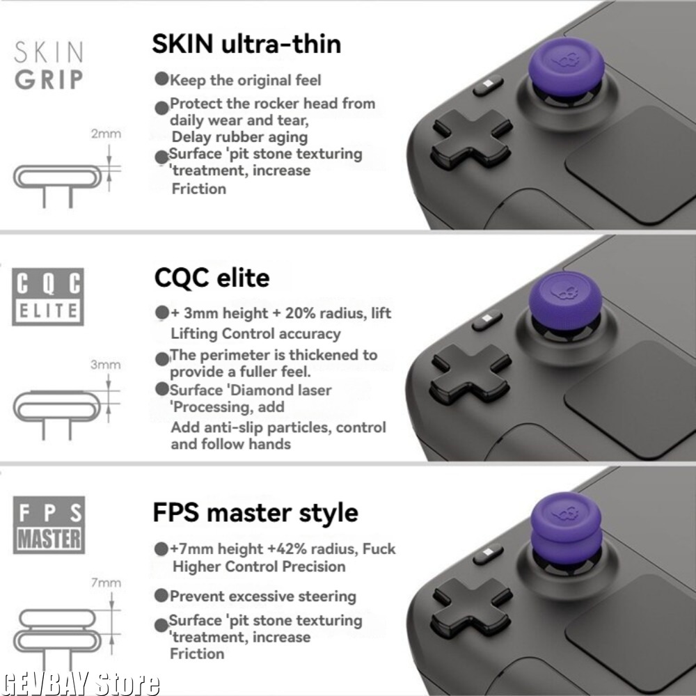Skull & Co. Thumb Grip Set FPS - Thumb Grip Joystick ulasan dan harga