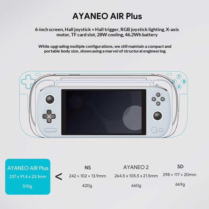 Ayaneo Air Plus Gaming Handhel - Zotac Gaming Console ulasan dan harga